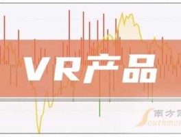 vr概念股？什么是6g概念股？