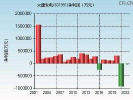 601991股票（安信证券公司里面的电力板块代码是多少？）