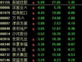股票预测，专家预测2023年股市能涨到多少点？