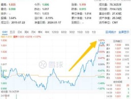 601601股票（中证100股票有哪些？）