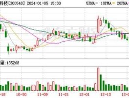 博创科技 博创科技为什么一天跌百分之四十？