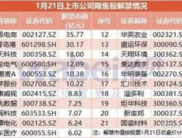 002415股票（环保检测概念股有哪些股票？）