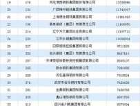 2021中国企业500强榜单出炉，2021年中国企业500强完整名单？