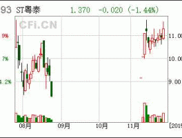 东华实业股票，深圳市东华实业（集团）有限公司介绍？