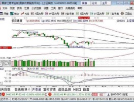 股市大盘指数，大盘是指A股指数还是上证指数？
