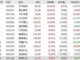 002466股票（天齐锂业港股上市发生了什么？）