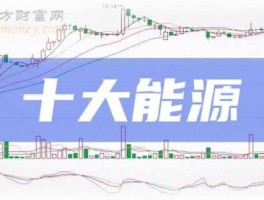 股票002063（数字能源概念龙头？）