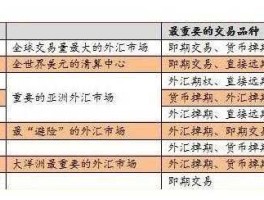 货币期货（什么是货币交易期？）