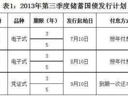 2013年国债，2013年53号文件内容？
