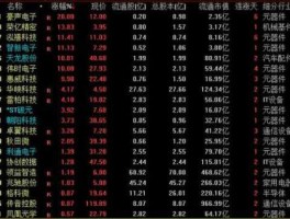 舟山概念股 000943成分股？