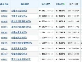 国泰货币基金（国泰利是宝货币是指什么？）