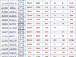 新股发行时间表 新股发行规则？