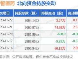 300149股票 cro药企有哪些？