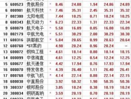 st黑豹 军工龙头股有哪些？