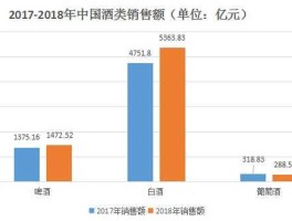 医药行业市场分析？解酒饮料有市场吗，行业前景分析？