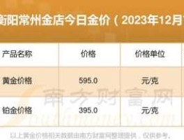 常州金店黄金价格（现在常州金店的金价多少？）