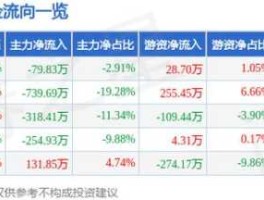 600998股票（九洲集团旗下上市公司？）