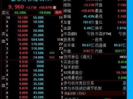 新东方 股票 港股新东方和新东方在线的区别？