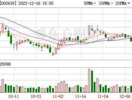 002639，002639雪人股份主营业务？