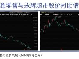 永辉超市股票，永辉超市股票大跌什么原因？