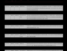 国企改革股票 高新材料加+军工十+国企改革是那只股票？