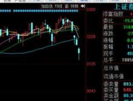 沪指？沪指和深指有什么区别？