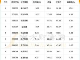 300236股票 半导体板块股票有哪些？