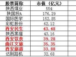 股票000610？酒店的上市公司股票有那些？