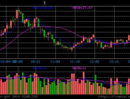 股票300002？电子板块的股票有哪些？