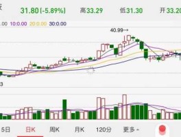 蓝思科技股票 蓝思科技的股票为什么会猛涨？