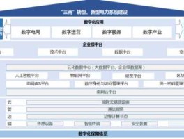 智能电网板块，数字经济板块有哪些细分行业？