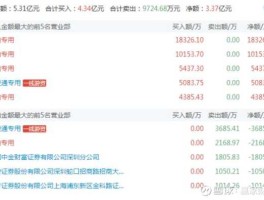 000718股票（股票分红最多的前十名？）