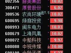 复旦复华股票（tnt概念股龙头股？）