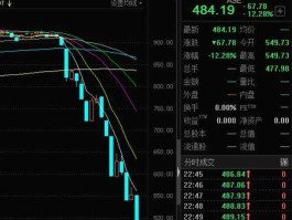 中国股市崩盘 世界上最惨烈的几次股市大崩盘是怎样的？