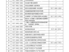 农业部种植业管理司 有机肥ny525-2021国家标准有哪些？