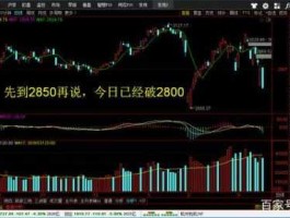 股票大盘指数？上证指数和大盘有什么区别？