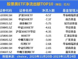 华泰柏瑞300etf 今年场内沪深300etf买哪支好？