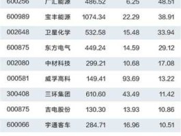 600241 氢能概念股有哪些？