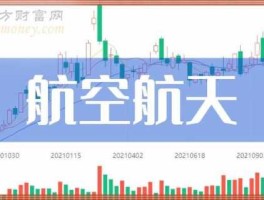 西飞国际股票 中航西飞是上证还是深证股？