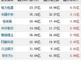 600137股吧？紫光集团旗下的上市公司？