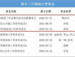 161028？新基建基金有哪些好基金？