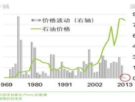 国际石油价格？新闻中经常出现的，国际原油价格是指什么？