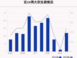 大宗商品交易平台，股票里说的大宗交易是什么意思？