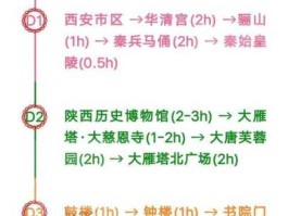 西安旅游 西安旅游小贴士？