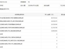 江苏国泰股票 国泰君安证券佣金是多少？