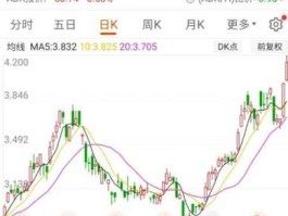 600339天利高新 石油板块代码是多少？