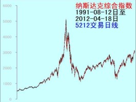 道琼斯工业股票指数（道琼斯指数行情是哪个国家？）