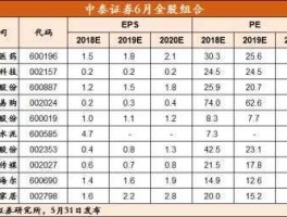 中泰证券股票？中泰证券手续费多少钱？