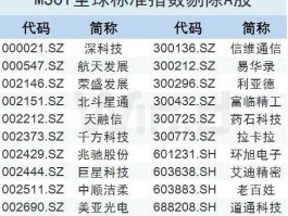 688126（msci生效时间？）