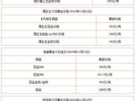 黄金报价 黄金多少一克才正常？